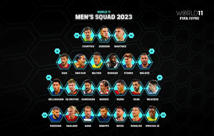 Cristiano Ronaldo Among Nominees for FIFPro Team of the Year
